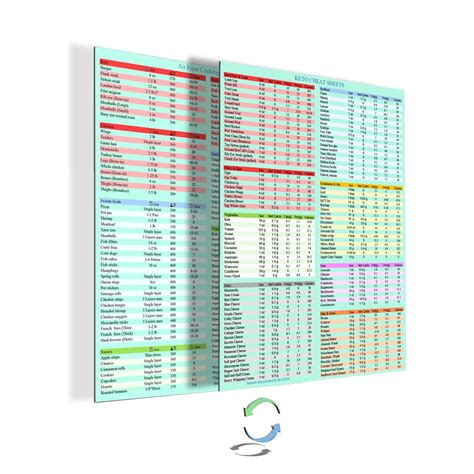 Buy Keto Diet Cheat Sheet Quick Guide Fridge Magnet Reference Charts ...