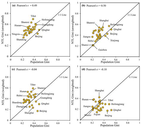 Nighttime Light Derived Assessment of Regional Inequality of ...