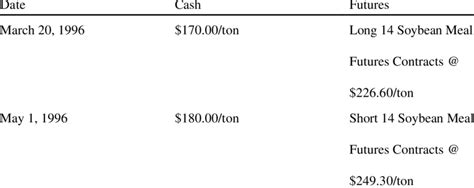 Image result for Cross Hedging Example