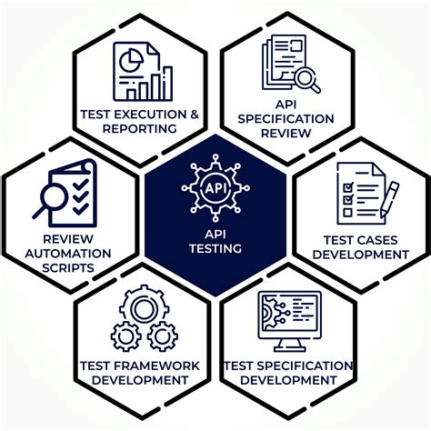 API Testing Demo 的图像结果