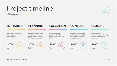 Image result for Microsoft Timeline Tutorial