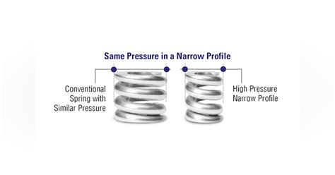 Image result for Presser with Soft Compression Spring Design