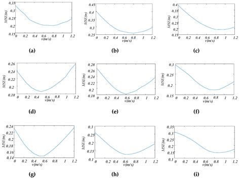 Acoustic Indoor Localization System Integrating TDMA+FDMA Transmission ...