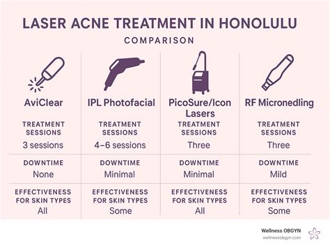 Laser Acne Treatment Honolulu: 5 Powerful Solutions for Clear Skin