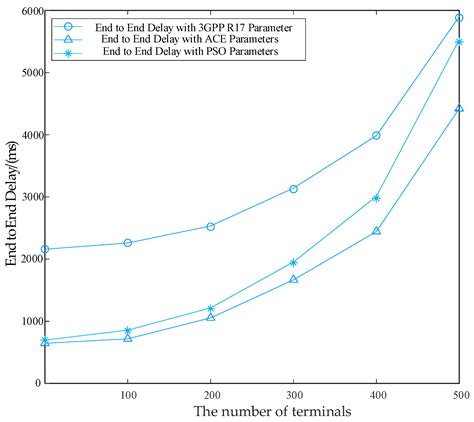 Narrowband Internet of Things via Low Earth Orbit Satellite Networks ...