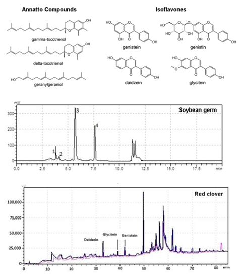 Ormona® SI and Ormona® RC—New Nutraceuticals with Geranylgeraniol ...