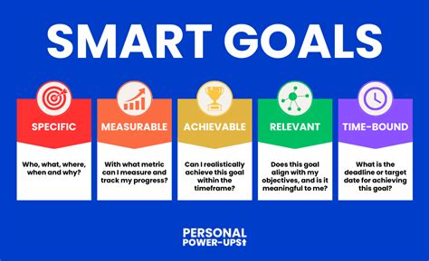 Image result for Smart Goals Achievable Examples