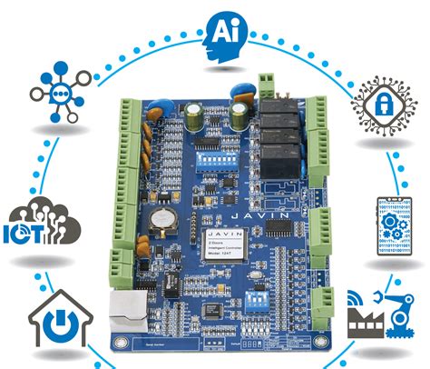 Image result for Access Controller Software