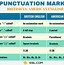 Image result for Punctuation