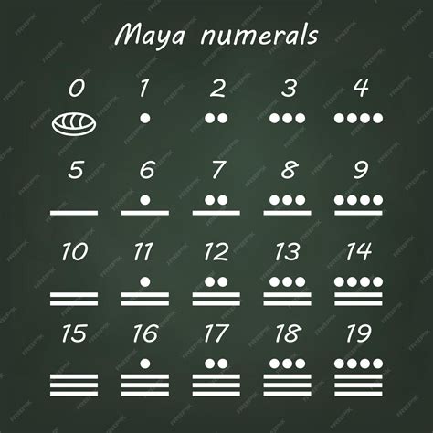 Premium Vector | Maya Numerals Chart Displaying Numbers 0 to 19 on ...