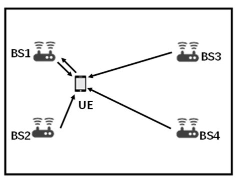 Base Station Selection for Hybrid TDOA/RTT/DOA Positioning in Mixed LOS ...