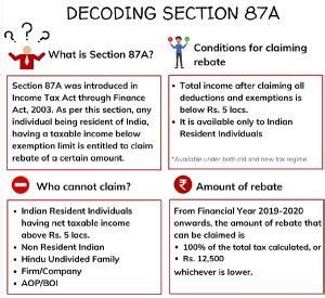 Decoding Section 87A: Rebate Provision Under Income Tax Act