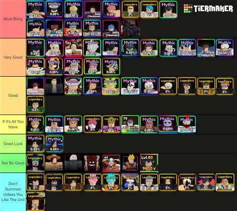 Anime Adventures Update 6.5 Tier List (Community Rankings) - TierMaker