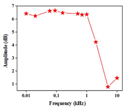 A Novel Terahertz Detector Based on Asymmetrical FET Array in 55-nm ...
