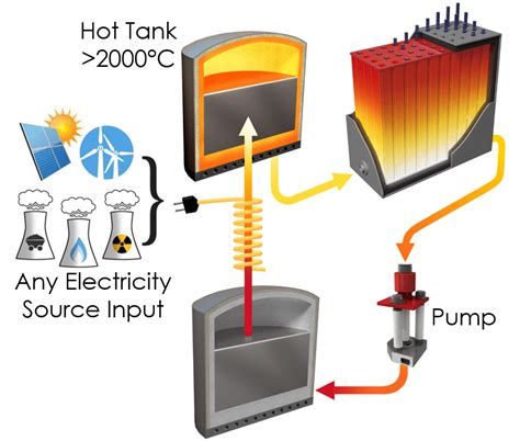 Energy Storage Source 的图像结果