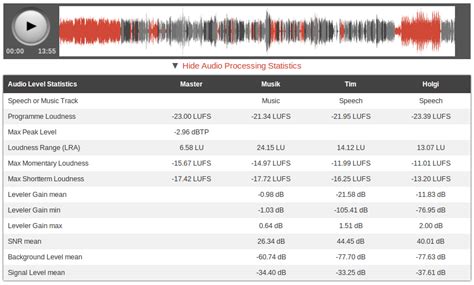 Auphonic Blog: Archives May 2014