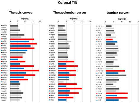 Three-Dimensional Analysis of Initial Brace Correction in the Setting ...