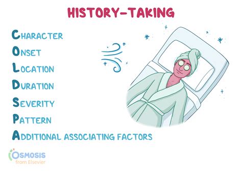 COLDSPA: History-taking Acronym | Osmosis