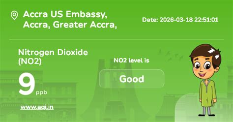 Accra US Embassy Nitrogen Dioxide (NO2) Level: Real-Time Air Pollution ...