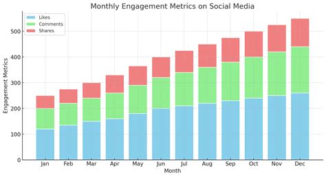 Mastering Social Media Keyword Optimization: Strategies For Success In 2024