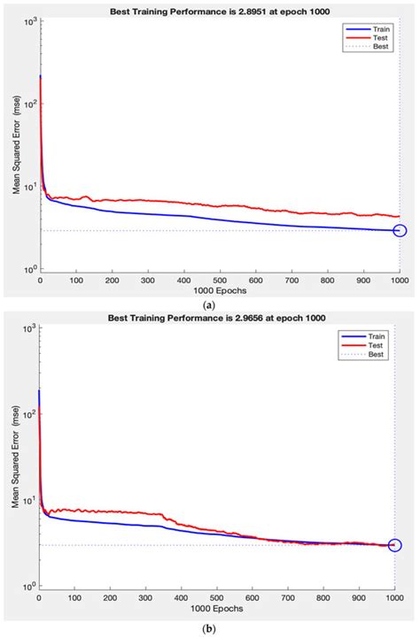 Predicting Pattern Standard Deviation in Glaucoma: A Machine Learning ...