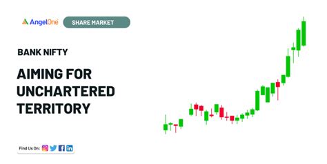 Bank Nifty Trading Strategy for Today - 18th September | Angel One