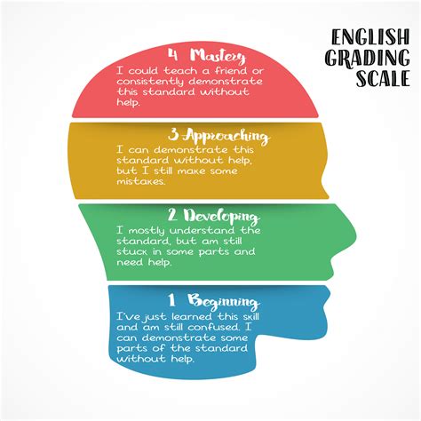 Switching to standards-based grading to improve student outcomes ...