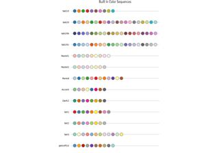 Matplotlib Set Yticks Color 的图像结果