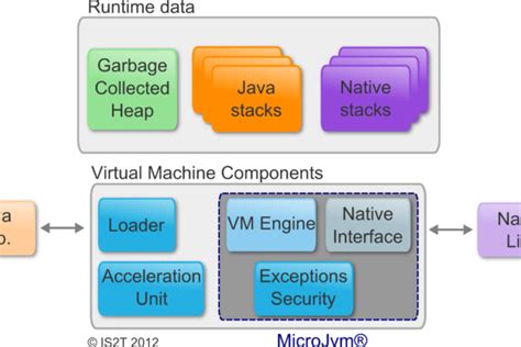 Image result for Java Machine