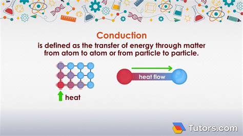 Image result for What Is Conduction