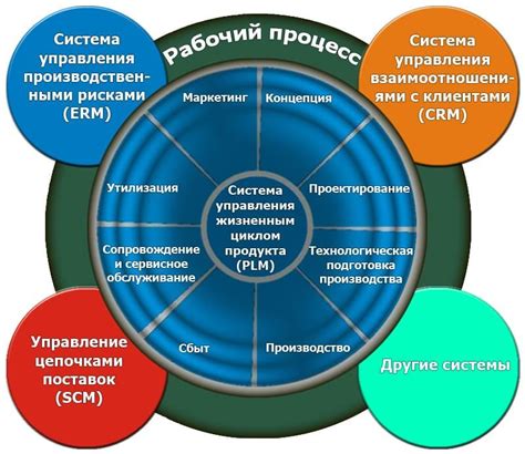 Что такое PLM-система: основные преимущества, особенности применения и ...