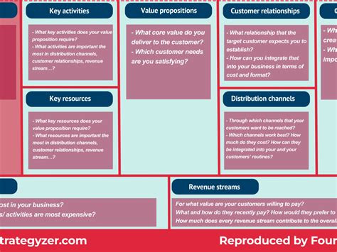 Partnership Business Model 的图像结果