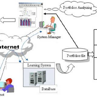 Image result for How Does eLearning Work