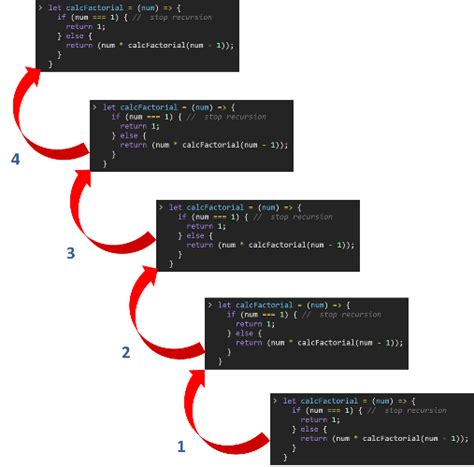 Recursive Function JavaScript 的图像结果