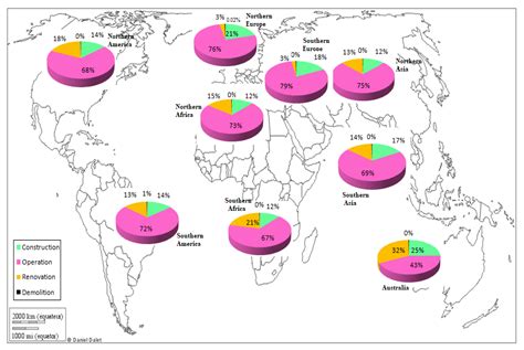 Strategies for Studying Acidification and Eutrophication Potentials, a ...