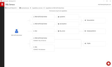 Image result for Connect Census Data to SQL