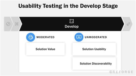 Image result for Prueba de usabilidad Usability Testing Examples