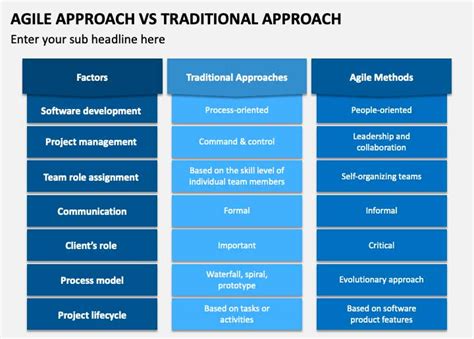 The 4 Most Popular Project Management Approaches You Need