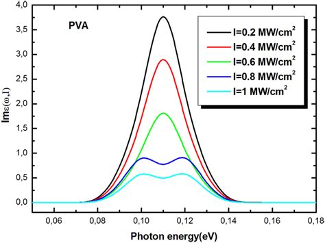 Image result for Relativity Permittivity
