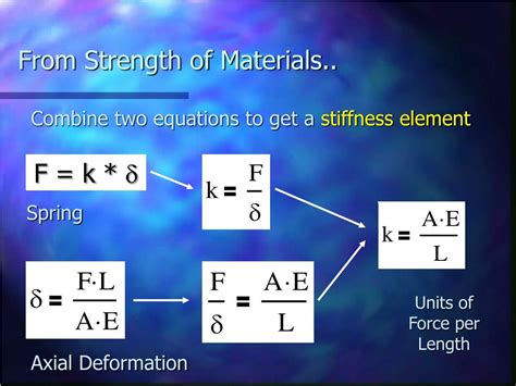 Image result for Expanded Form Addition Algorithm