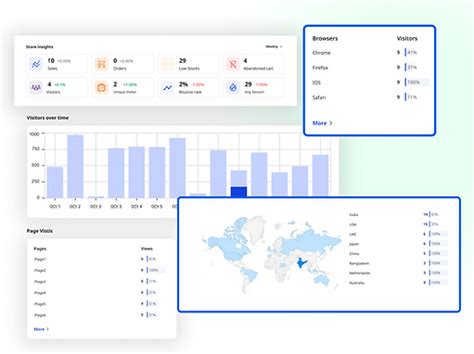 Shoopy features | Shoopy For Business