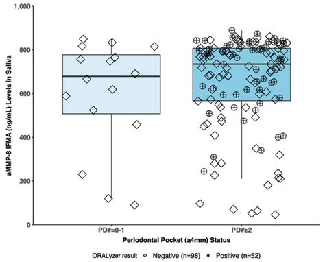 Diagnostics | Special Issue : Periodontal Point-of-Care Tests