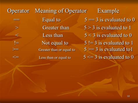 Operators Program in C 的图像结果