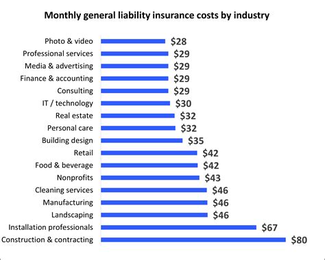 What Is General Liability Insurance Coverage? - GKSchools