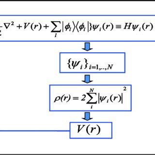 Image result for DFT Formula