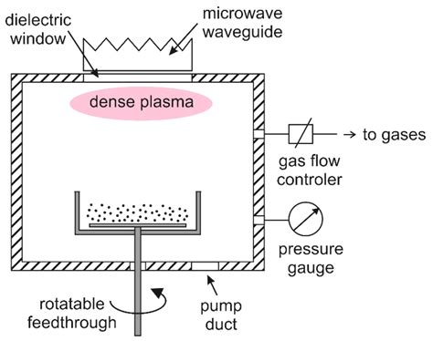 Wettability and Adhesion of Polyethylene Powder Treated with Non ...