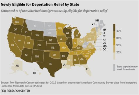 The Numbers Behind Immigration