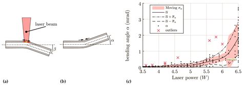Review on Advances in Metal Micro-Tube Forming