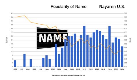 Nayan Blog 的图像结果