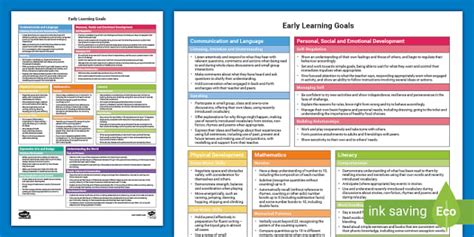 EYFS Early Learning Goals | Twinkl | One Page Document